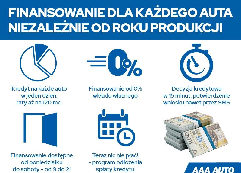 Renault Clio cena 22000 przebieg: 92104, rok produkcji 2011 z Nidzica małe 154